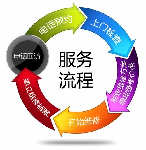 帝尼特智能指纹锁全国各售后服务电话统一24小时受理中心
