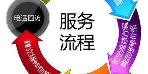 帝尼特智能指纹锁全国人工售后维修24小时电话