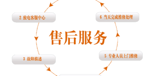 贵阳因硕指纹锁售后服务上门维修电话号码附近