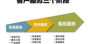 前锋燃气灶售后维修客服服务电话