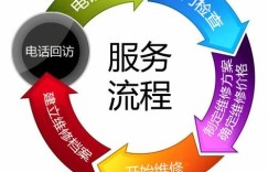 帝尼特智能指纹锁全国人工售后维修24小时电话