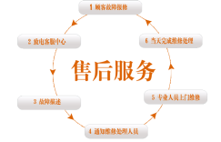 贵阳因硕指纹锁售后服务上门维修电话号码附近