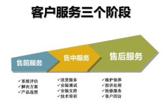 前锋燃气灶售后维修客服服务电话